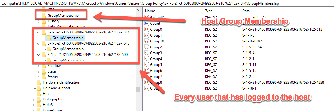 Registry showing Group Policy and session SIDs