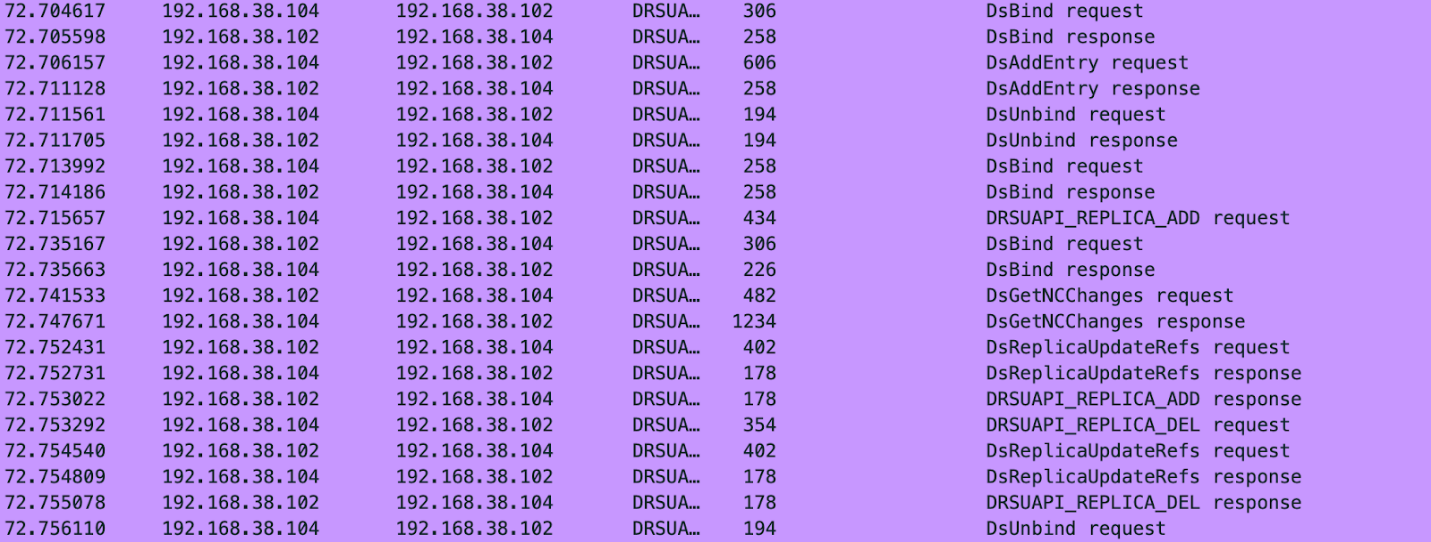 Network Detection - Wireshark